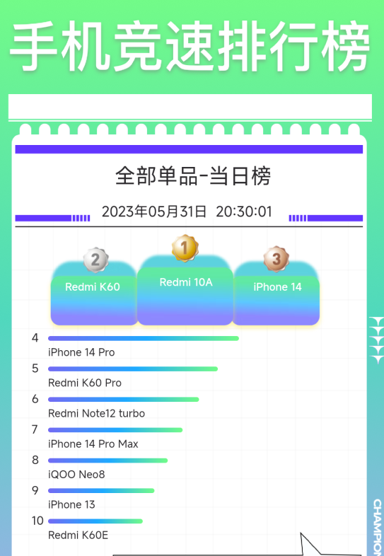 小米苹果太狠了！最新京东手机单品销量排名来了