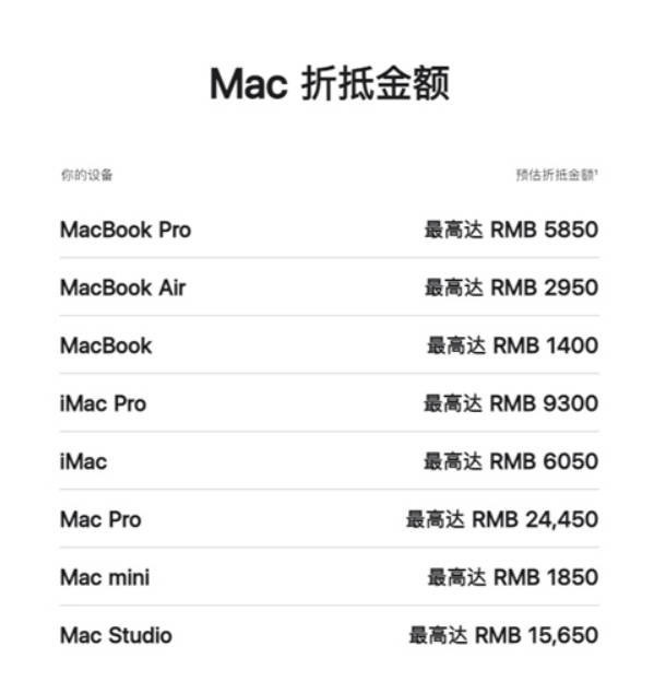 苹果官方以旧换新宣布涨价 iPhone Mac升值 最高抵2万