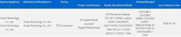 努比亚首款5G折叠屏手机已通过认证，支持33W充电。