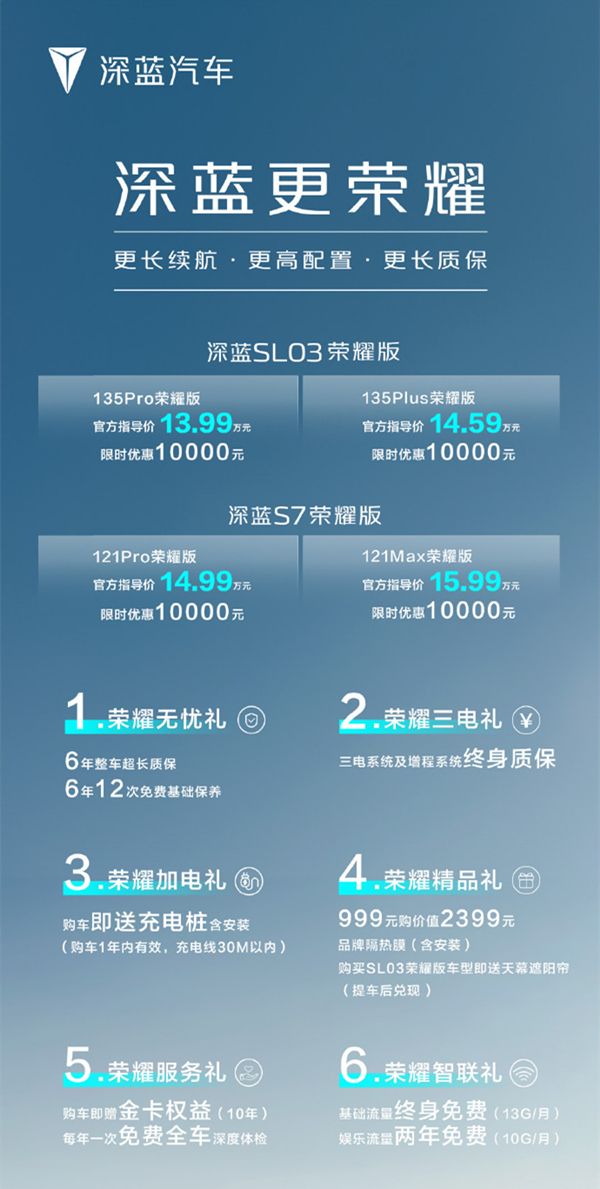 长安深蓝SL03/S7荣耀版正式上市，售价13.99万起硬派比亚迪。