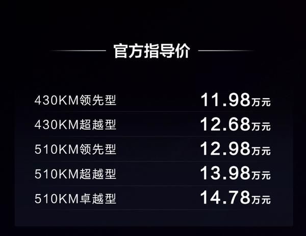 比亚迪元PLUS荣耀版上市仅售11.98万元，首付低至15%。
