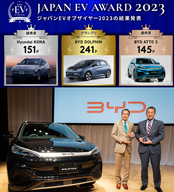 比亚迪首次获得中国车企日本最高EV奖！