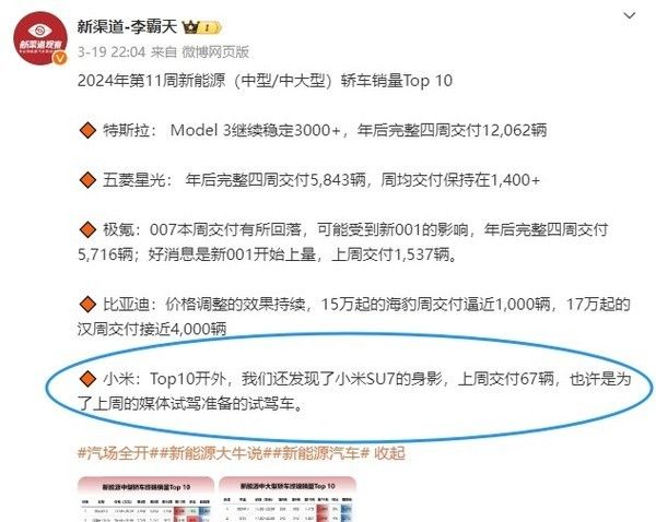 小米SU7上周交付了67辆，或在准备媒体试驾后7天发布。