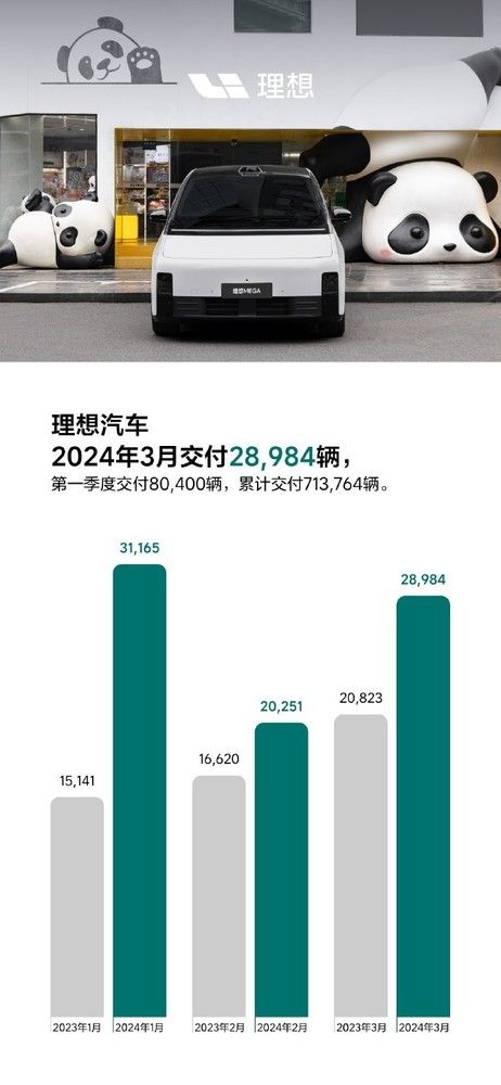 3月新能源汽车销量分析:比亚迪的傲慢有点令人担忧。