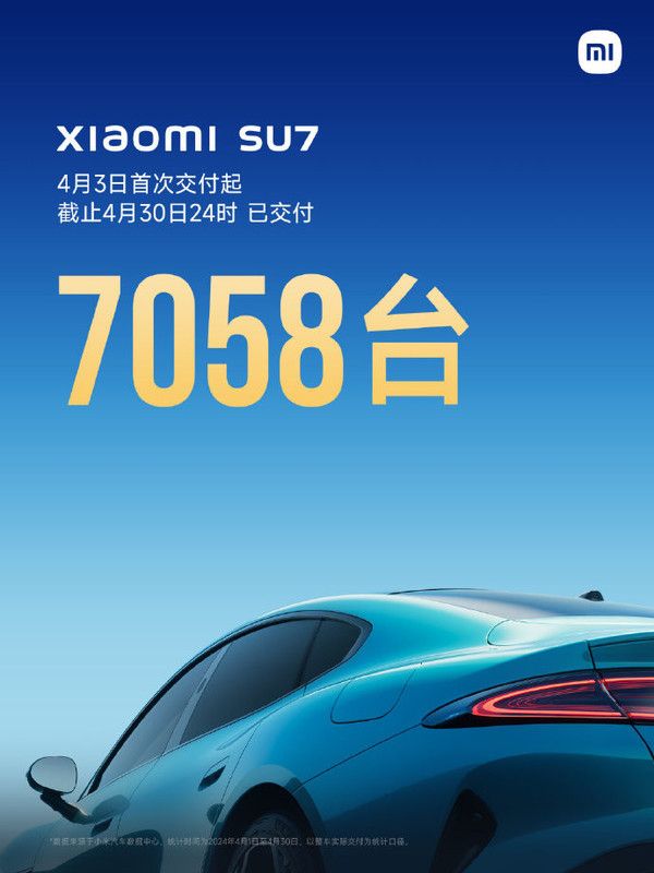 小米宣布，在4月份，SU7交付了7058套锁定订单，达到88063套。