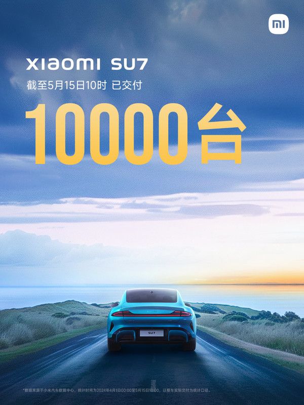 小米高管表示，SU7将在下个月交付或破万，然后谈论10万台的年销量目标。