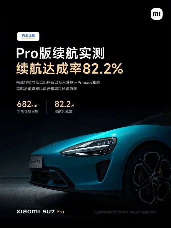 雷军实测的小米SU7 Pro续航表现:达成率达到82.2%。